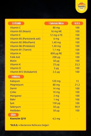 15 Efervesan Tablet Koenzim Q10- Multivitamin Ve Mineral Içeren Takviye Edici Gıda - 7