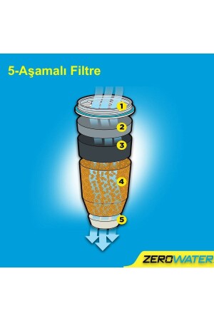 4 Filter ZR-4 - 6