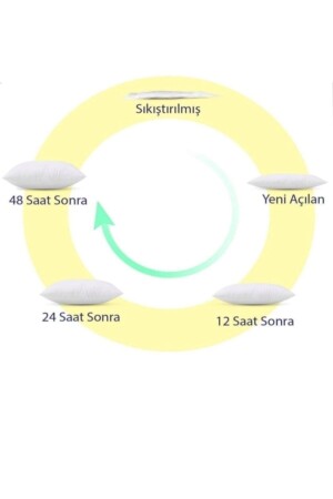 5 Stück antiallergisches Perlen-Silikonkissen 9995460003504 - 4