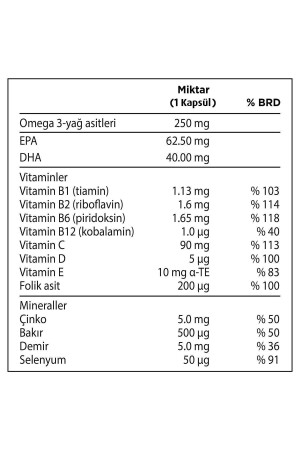 50 Plus 30 Kapsül Omega 3- Multivitamin ve Mineraller 2'li Avantaj Paketi - 5