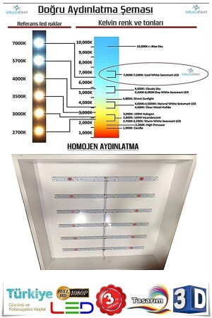 Ağaçlı Gökyüzü Avize 54w Yeni Nesil Aydınlatma 60x60 GP1057-ERİK - 7