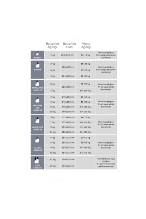 Ağırlıklı Battaniye Çift Kişilik Ağırlıklı Yorgan 10 Kg Beyaz 200x220 %100 Pamuk 4 Mevsim Kullanım SİNADABYZ10KG - 6