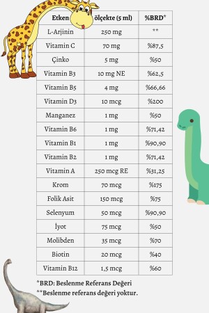 Argitall Çocuklar İçin L-Arjinin- Multivitamin ve Mineral İçeren Takviye Edici Gıda 150 ml Şurup - 3