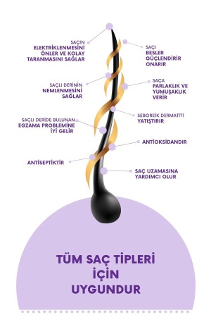 Besleyici Onarıcı Etkili Saç Maskesi 250ml - 4