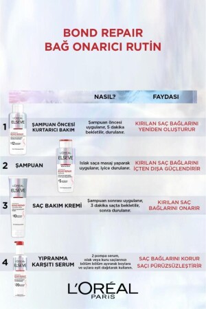 Bond Repair Yıpranma Karşıtı- Saç Bağlarını Koruyucu- Pürüzsüzleştirici Serum 150ml - 4