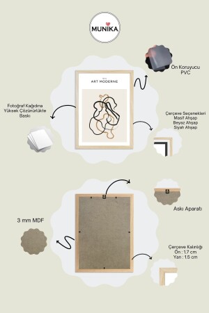 Çerçeveli Tablo T-066 - MUNİKA