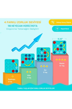 Code & Go Kodlama Oyuncağı- Stem- Mantıksal Yol Yapım Oyuncağı- Eğitici Oyuncak- Puzzle- Hediye - 7