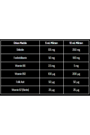 Cogniser Sitikolin Fosfatidilserin Içeren Takviye Edici Bilişsel Performans Için - 5