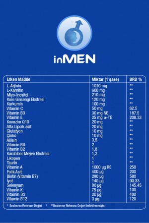 Erkek Üreme Sağlığı (SAYISINI ARTIRMA- HAREKETLİLİĞİ VE YAPISINI DÜZENLEMEK) Için 30 Saşe - 4