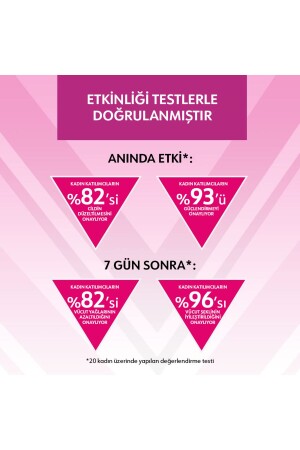 Eveline Slim Extreme 4d Scalpel Turbo Selülit Azaltıcı Serum 250ml Ekspres Konsantre Gec - 9