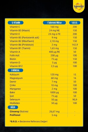 Focus 30 Film Kaplı Tablet Zeytin Polifenolü- Ginseng- Multivitamin Ve Mineral Içeren - 7