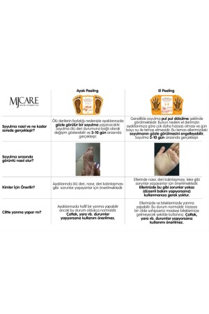 Handpeeling - Peeling-Handpeeling-Maske - 4