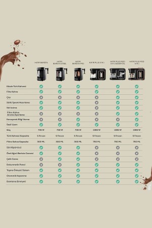 Hatır Plus Mod 5 In 1 Essential Kahve Makinesi Black Chrome 153.03.06.7487 - 7
