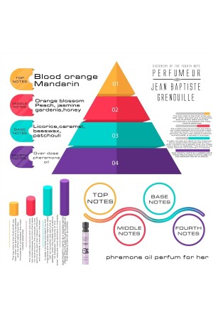 Jbg 2 ml Pheromonparfüm für Sie – 2023 Spezialformel! - 5