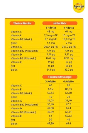 Kaubares Dragee-Nahrungsergänzungsmittel für Kinder 60 mit 9 Vitaminen – Jod und Zink - 7