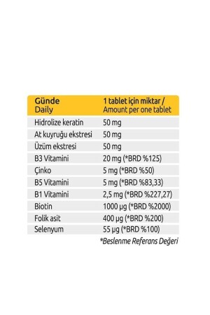 Keratin- Biotin- Vit B5- At Kuyruğu Ve Üzüm Ekstresi 60 Tablet ( : 12.2026 ) - 7