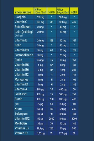 Kids Multivitamin Doğal Portakal Aromalı Şurup 150 ml - 8