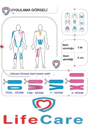 Kinesiotape Grün 5 cm - 3