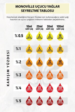 Limon Uçucu Yağı 10 ml %100 Saf ve Doğal (Lemon Essential Oil) - 4