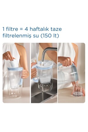 MAXTRA PRO ALL-IN-1 Ersatz-Wasseraufbereitungsfilter – 3 Packungen - 7