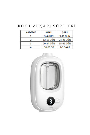 Mio Smell 2x Aromaterapi 1500mah Şarjlı Yeni Nesil Koku Makinesi+Shangri-La - 8