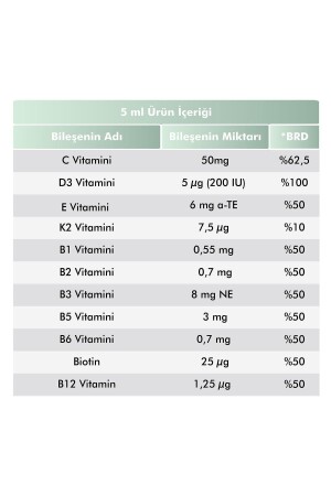 Multi Vitamin Multi Mineral Kids Sirup mit Orangengeschmack 150 ml 2 Stück - 4