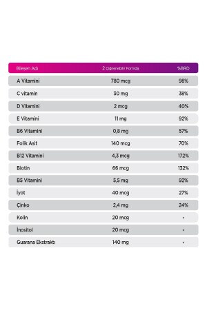 Multivitamin Guarana Gummies für Erwachsene 60 Kautabletten Q-life905 - 4