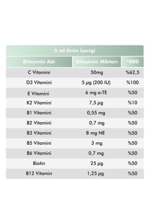 Multivitamin Multimineral Portakal Aromalı Şurup - 150 ml (11 VİTAMİN & 5 MİNERAL) - 3