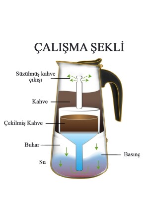 Paslanmaz Çelik Ocak Üstü 6 Cup Fincan Moka Pot Espresso Cin285-6 - 7