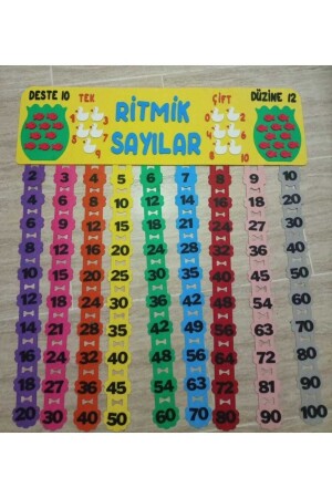 Ritmik Sayılar Panosu - Ilkokul Okulöncesi - Eğitim Materyalleri - - Sınıf Panosu 000004 - ŞİRİN KEÇELER
