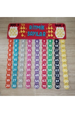 Ritmik Sayılar Panosu - Ilkokul Okulöncesi - Eğitim Materyalleri - - Sınıf Panosu 000004 - 3