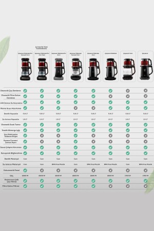 Robotea Pro 4-in-1 sprechende Glas-Teemaschine, schwarzes Kupfer - 7