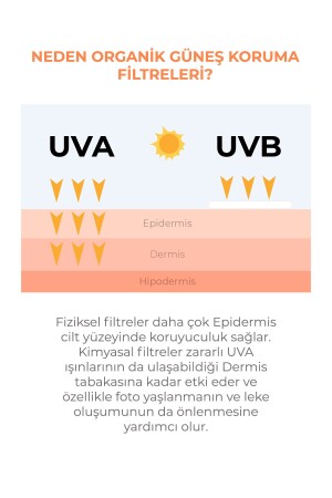 Spf 50 Leke Karşıtı Aydınlatıcı Etkili Yüksek Koruyucu Niacinamide Içeren Yüz Güneş Kremi 50 ml - 8