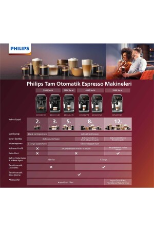 Tam Otomatik Espresso Makinesi Ep4341/50 EP4341/50 - 5