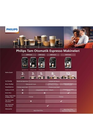 Tam Otomatik Espresso Makinesi Ep5447/90_1 Çekirdek Kahve Hediyeli EP5447/90_1 - 6