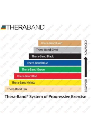 Thera-band 20560 Übungsband 1. 5 Meter extra hoch, hartschwarz - 3