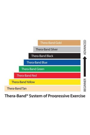 Thera-band Sarı Yumuşak Egzersiz Pilates Bandı Lastiği 1.5 M Paketli - 5