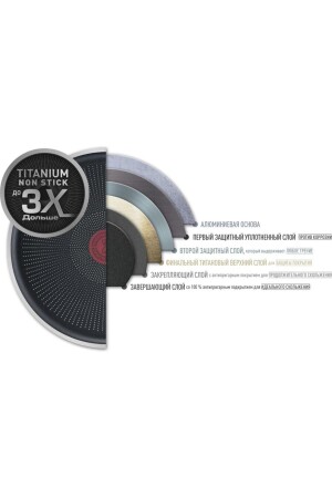 Titanium 3x Ultimate Induktionspfanne - 30 cm 2100118464 - 9